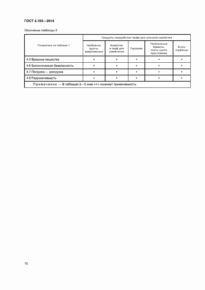 Страница 14 ГОСТ 4.105-2014