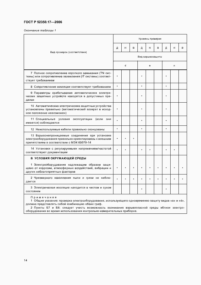 Страница 18 ГОСТ Р 52350.17-2006