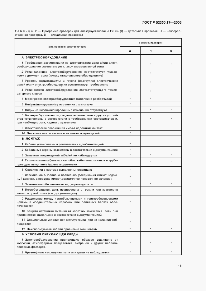 Страница 19 ГОСТ Р 52350.17-2006