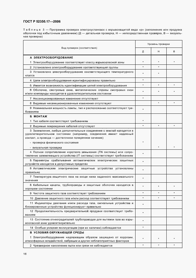 Страница 20 ГОСТ Р 52350.17-2006