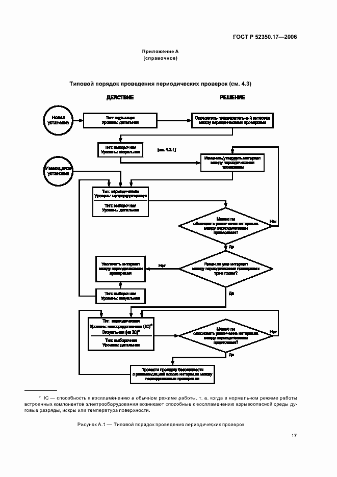 Страница 21 ГОСТ Р 52350.17-2006