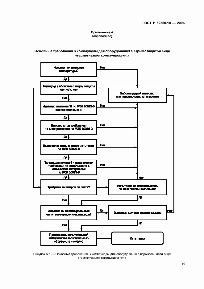 Страница 24 ГОСТ Р 52350.18-2006