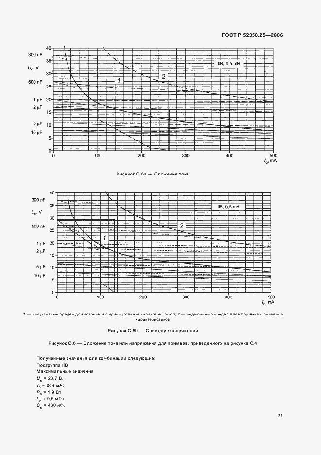 Страница 25 ГОСТ Р 52350.25-2006