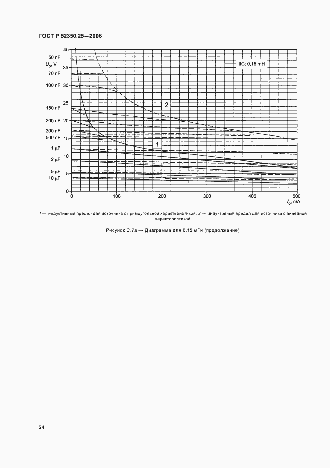 Страница 28 ГОСТ Р 52350.25-2006