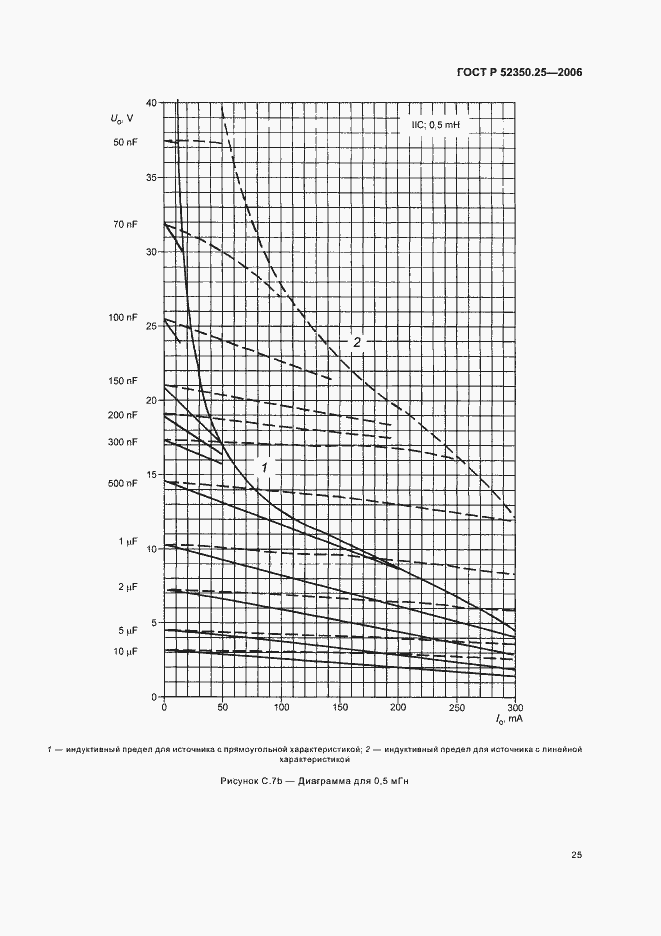 Страница 29 ГОСТ Р 52350.25-2006