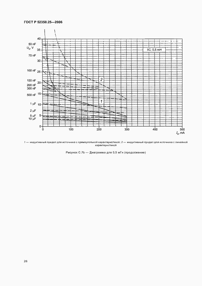 Страница 30 ГОСТ Р 52350.25-2006