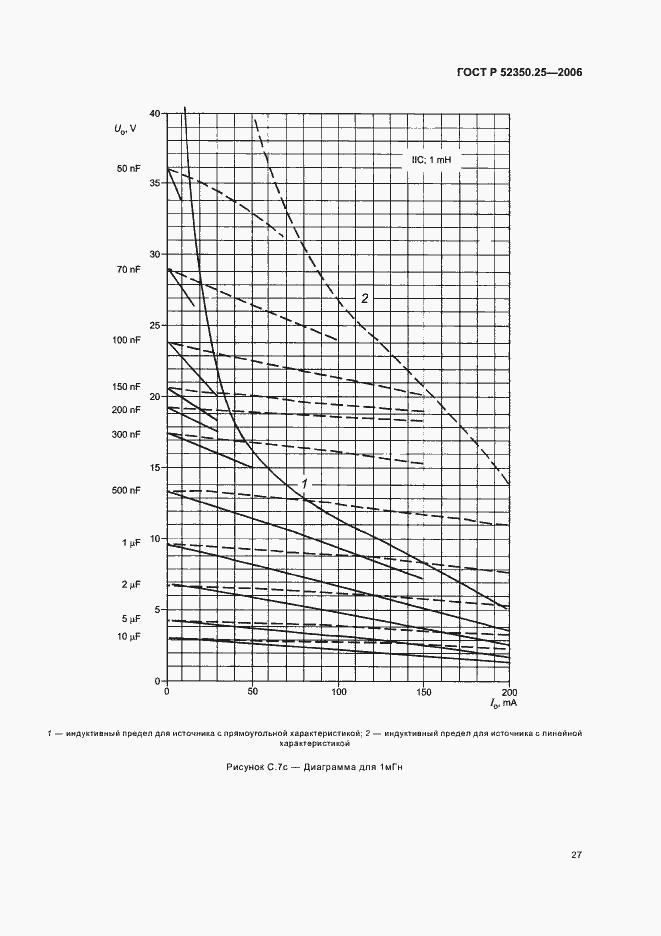 Страница 31 ГОСТ Р 52350.25-2006