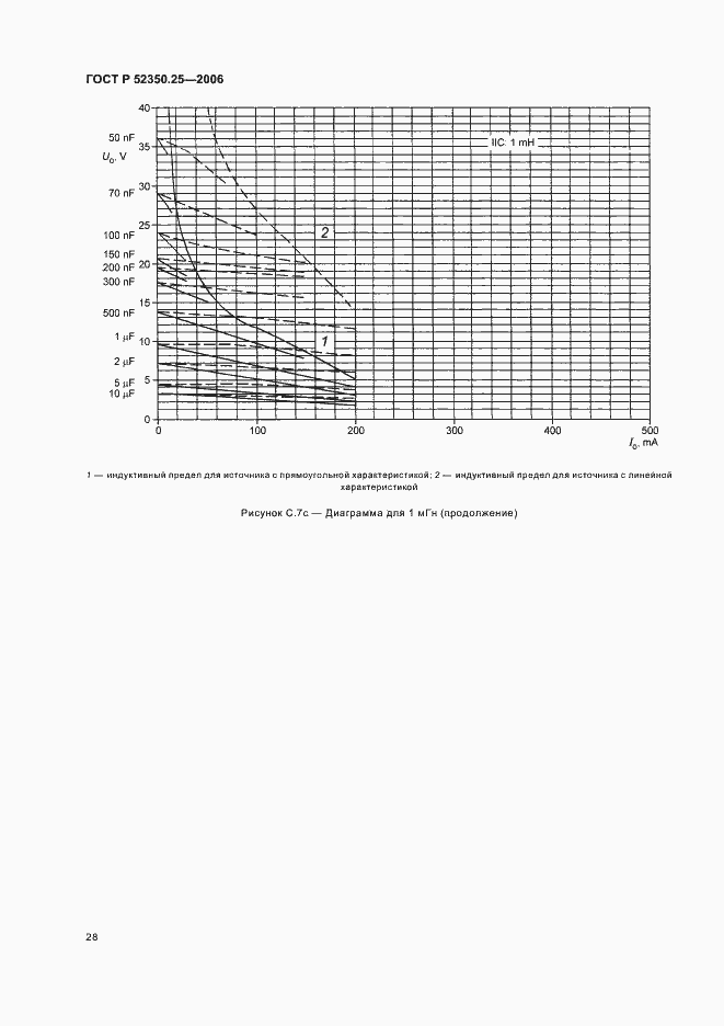 Страница 32 ГОСТ Р 52350.25-2006
