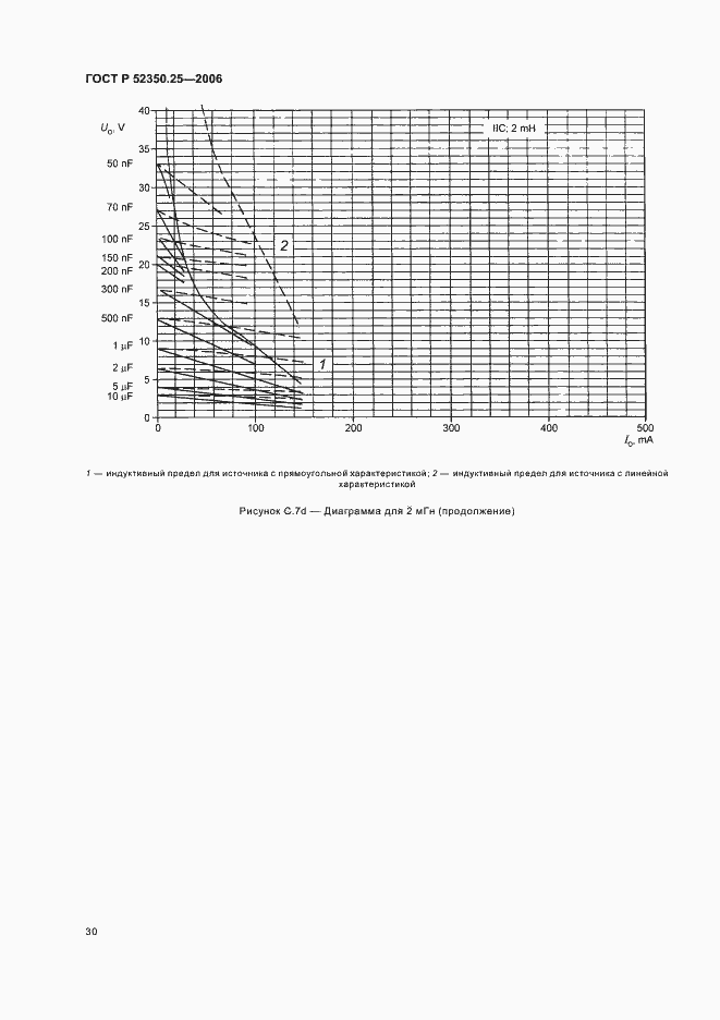 Страница 34 ГОСТ Р 52350.25-2006