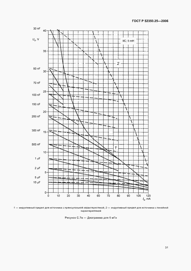 Страница 35 ГОСТ Р 52350.25-2006