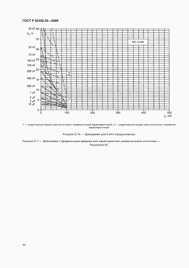 Страница 36 ГОСТ Р 52350.25-2006