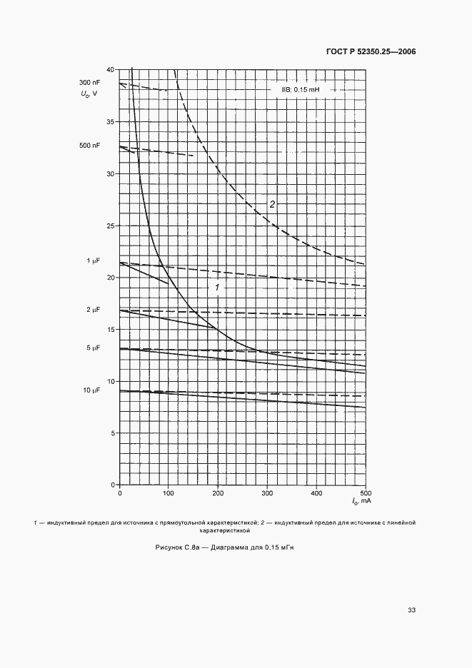 Страница 37 ГОСТ Р 52350.25-2006