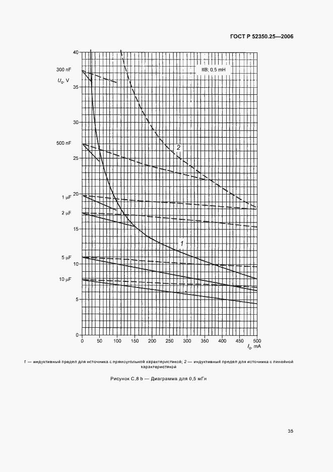Страница 39 ГОСТ Р 52350.25-2006