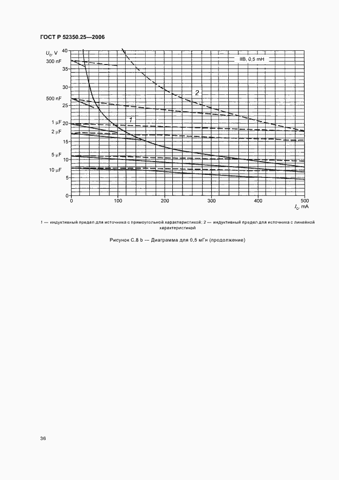 Страница 40 ГОСТ Р 52350.25-2006