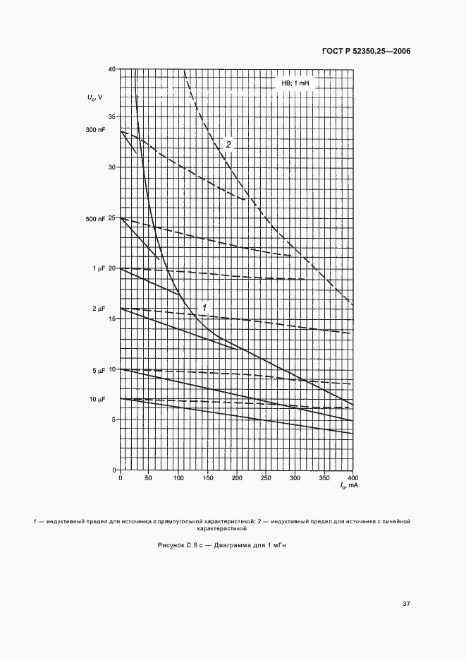 Страница 41 ГОСТ Р 52350.25-2006