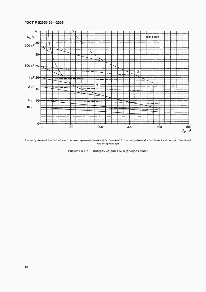 Страница 42 ГОСТ Р 52350.25-2006