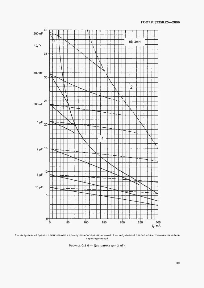 Страница 43 ГОСТ Р 52350.25-2006