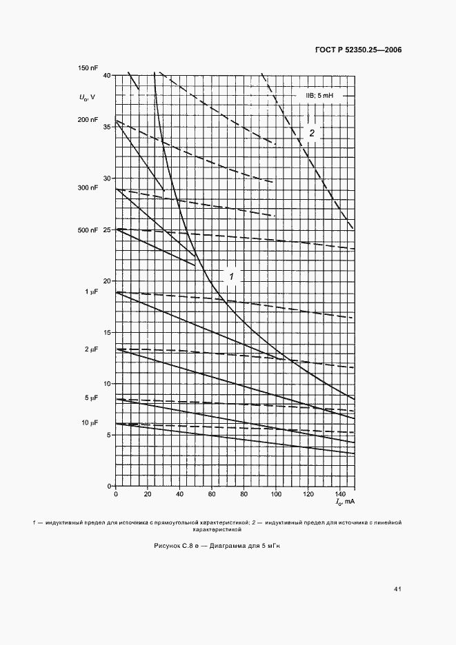 Страница 45 ГОСТ Р 52350.25-2006