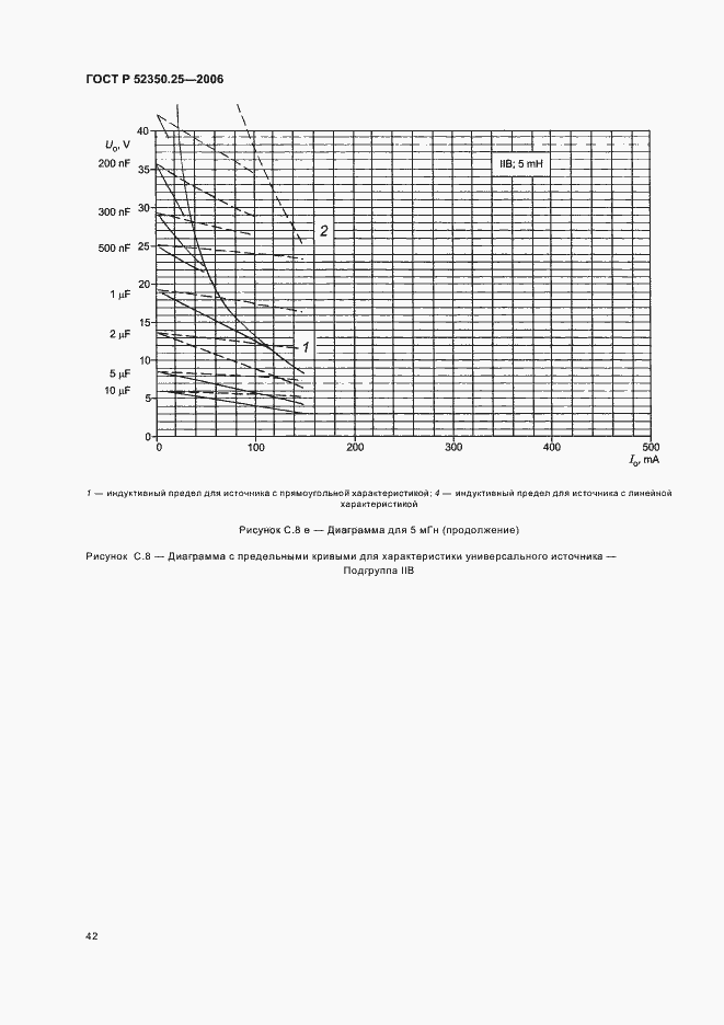 Страница 46 ГОСТ Р 52350.25-2006
