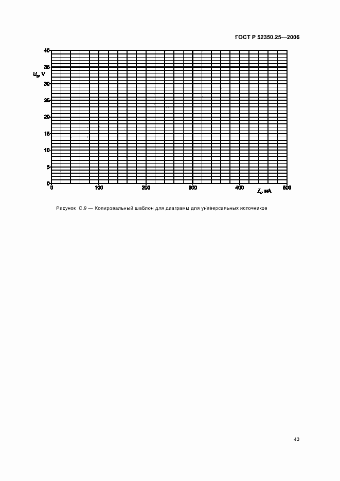 Страница 47 ГОСТ Р 52350.25-2006