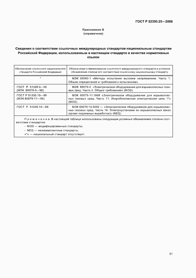 Страница 55 ГОСТ Р 52350.25-2006