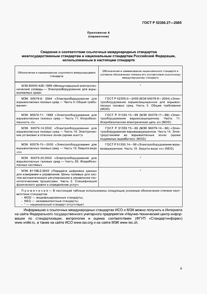 Страница 13 ГОСТ Р 52350.27-2005