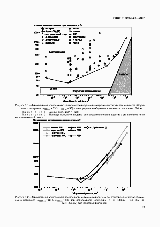 Страница 19 ГОСТ Р 52350.28-2007