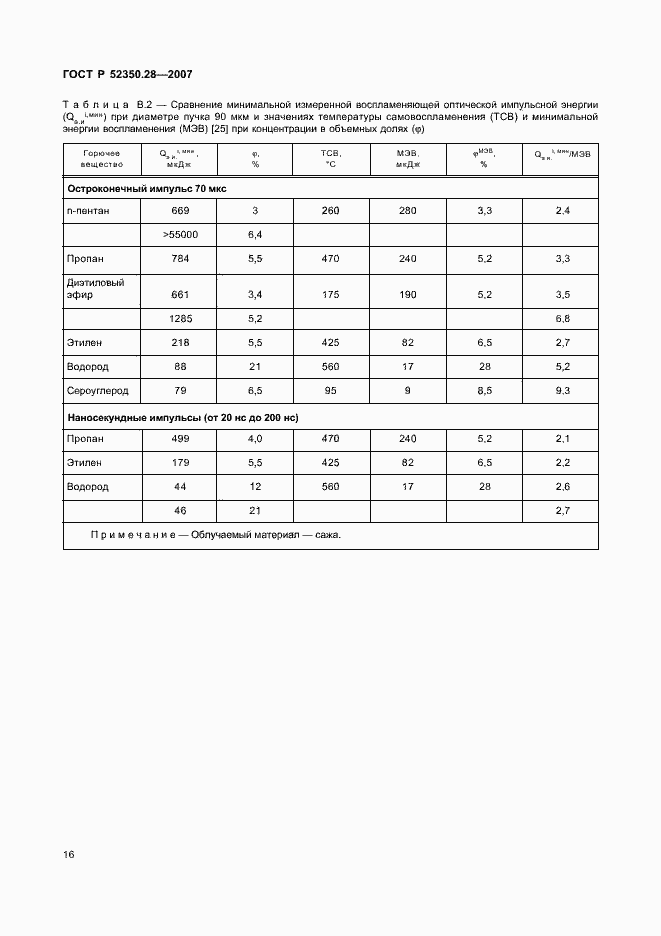 Страница 20 ГОСТ Р 52350.28-2007