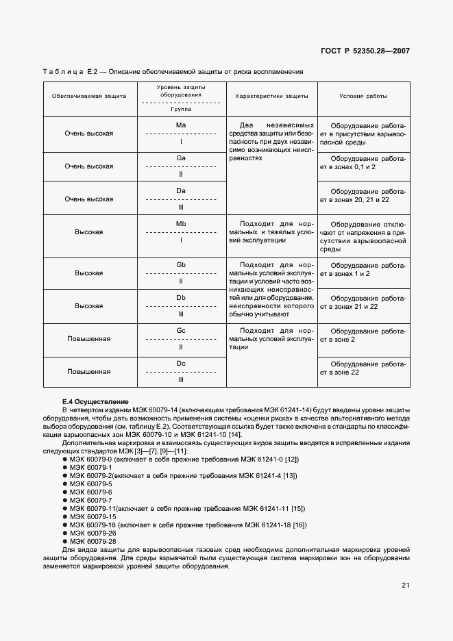 Страница 25 ГОСТ Р 52350.28-2007