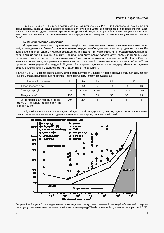 Страница 9 ГОСТ Р 52350.28-2007