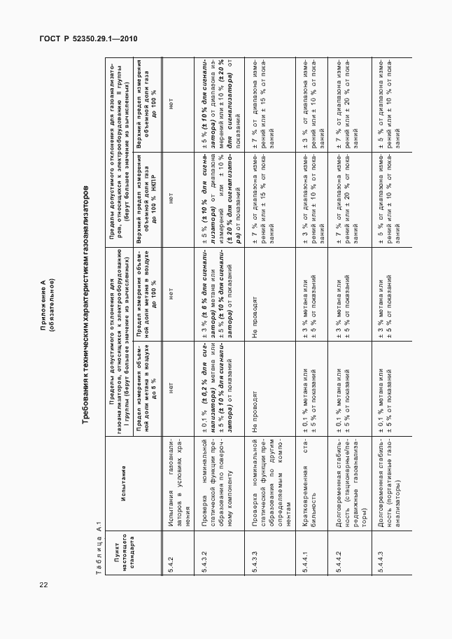 Страница 26 ГОСТ Р 52350.29.1-2010