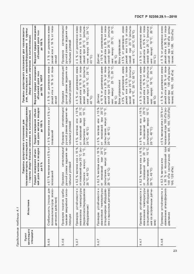 Страница 27 ГОСТ Р 52350.29.1-2010