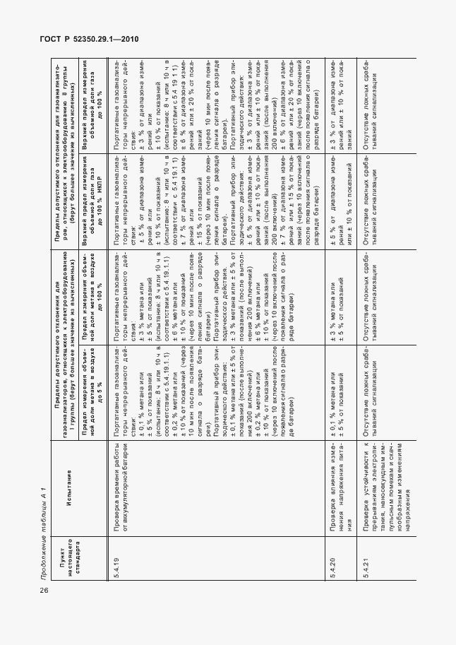 Страница 30 ГОСТ Р 52350.29.1-2010