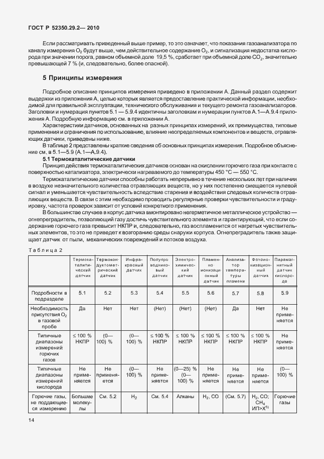 Страница 20 ГОСТ Р 52350.29.2-2010