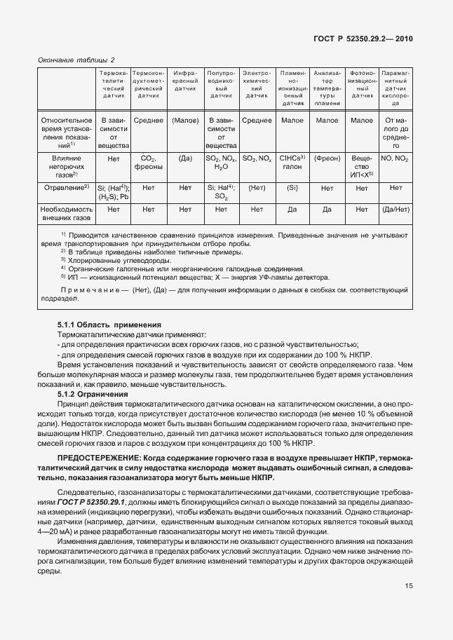 Страница 21 ГОСТ Р 52350.29.2-2010