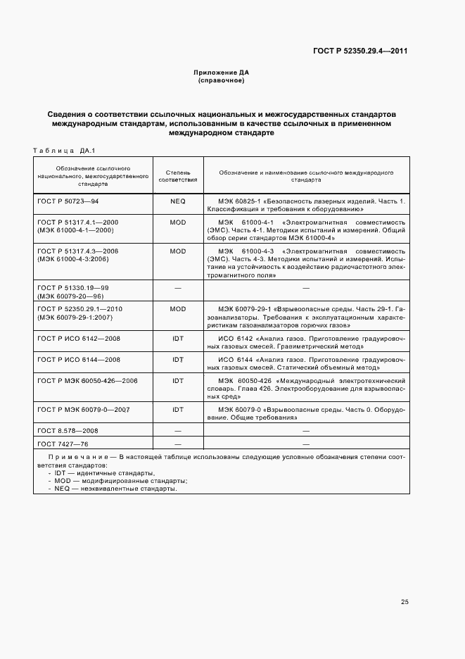 Страница 29 ГОСТ Р 52350.29.4-2011