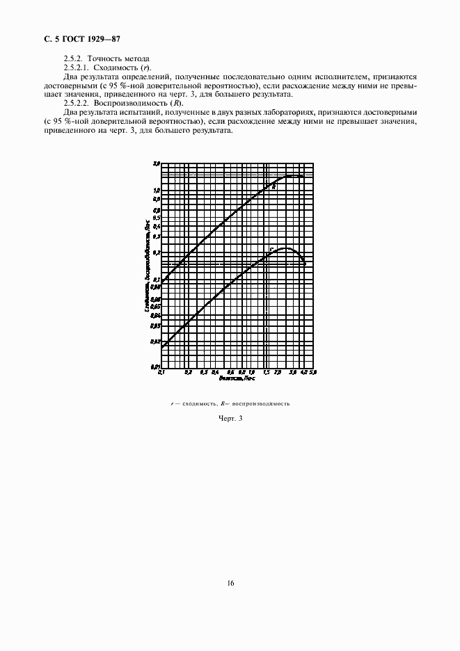 Страница 5 ГОСТ 1929-87
