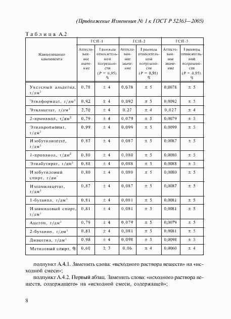 Страница 22 ГОСТ Р 52363-2005