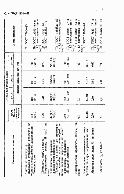 Страница 5 ГОСТ 1931-80