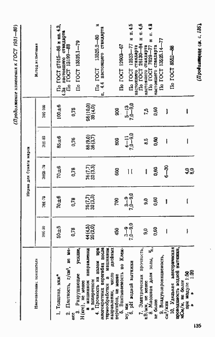 Страница 8 ГОСТ 1931-80
