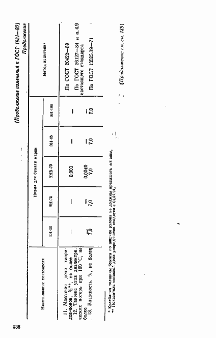 Страница 9 ГОСТ 1931-80
