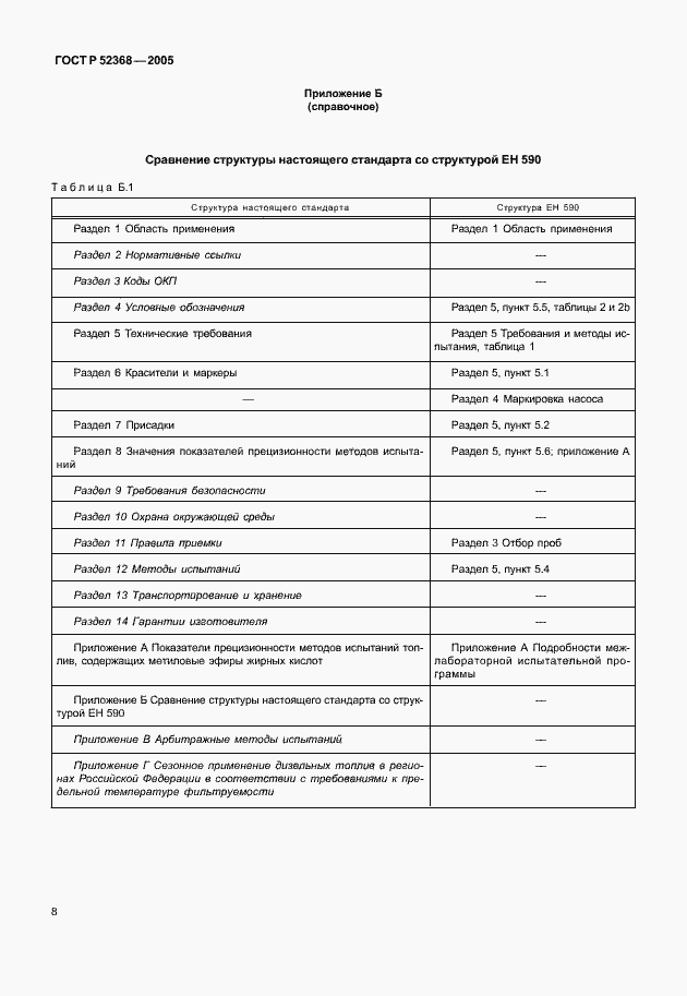 Страница 11 ГОСТ Р 52368-2005
