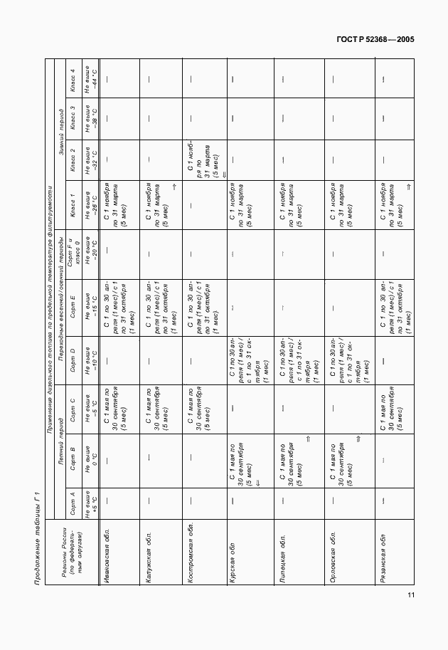 Страница 14 ГОСТ Р 52368-2005
