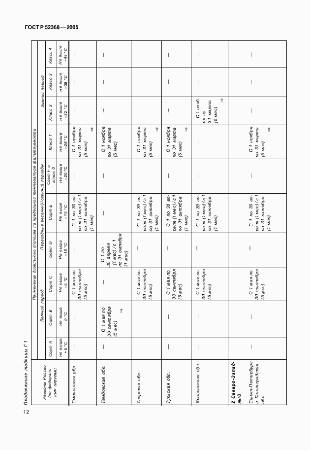 Страница 15 ГОСТ Р 52368-2005