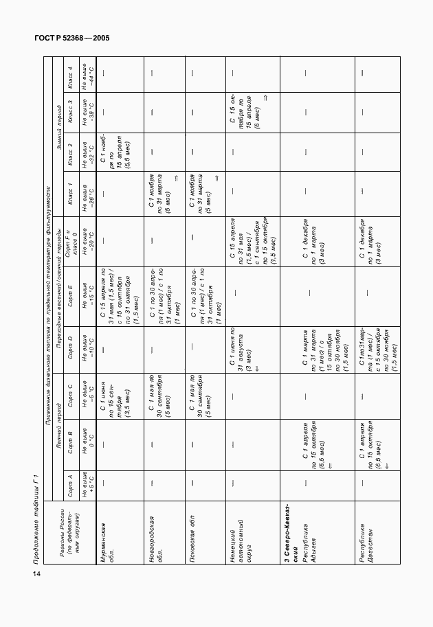 Страница 17 ГОСТ Р 52368-2005