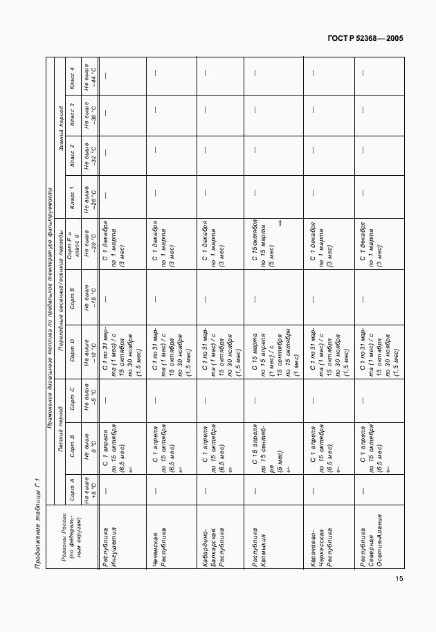 Страница 18 ГОСТ Р 52368-2005