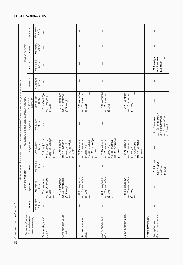 Страница 19 ГОСТ Р 52368-2005