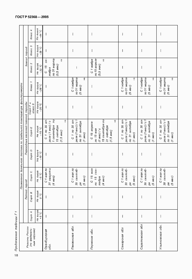 Страница 21 ГОСТ Р 52368-2005