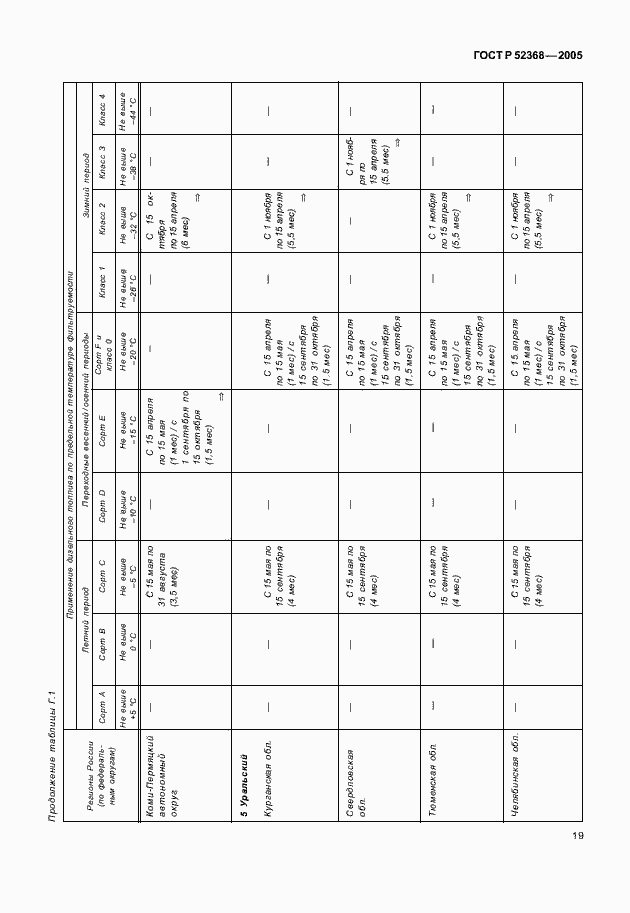 Страница 22 ГОСТ Р 52368-2005