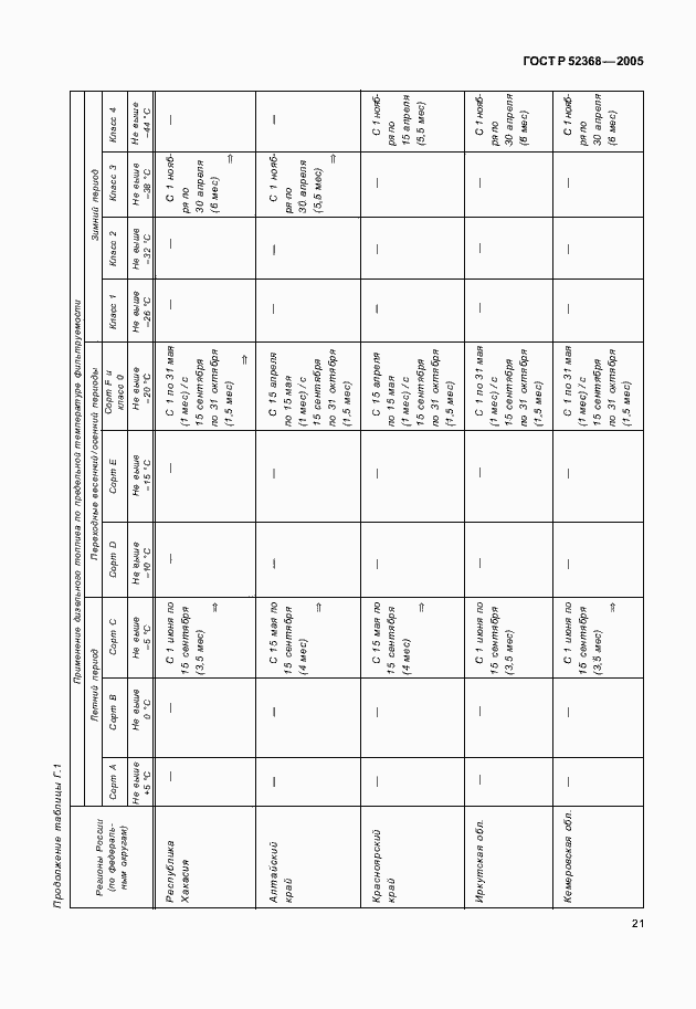 Страница 24 ГОСТ Р 52368-2005